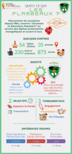 Présentation des Flambeaux